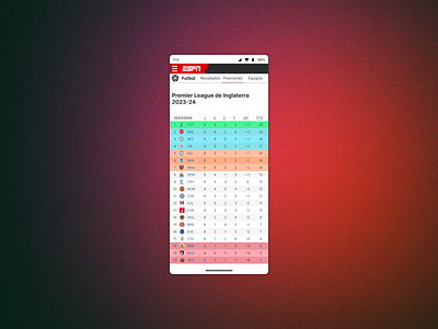 #️⃣0️⃣1️⃣9️⃣ Leaderboard - ESPN espn figma phone premierleague prototype ui ux uxuidesigner