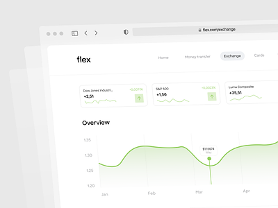 Flex - Worldwide Money Transfers Dashboard analytical reporting analytics convert dashboard dashboard ui data analysis tool data analytics data dashboard data management data visualization platform exchange performance analysis ui ui design visual data analysis