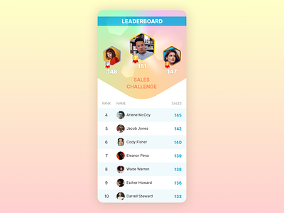 Leaderboard achievementunlocked community creativityunleashed dailyui gamification leaderboarddesign uichallenge userinterface