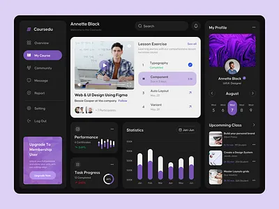 E-Learning Dashboard 2023 dashboard best dashboard design dashboard digital learnig dashboards e learning elearning dashboards learning dashboards online course dashboard