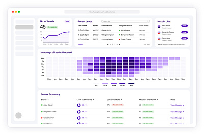 Lead Allocation Tool dashboard design fintech