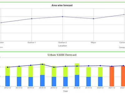 Power Management System Dashboard and BI bi dashboard electricity power rural uidesign urban