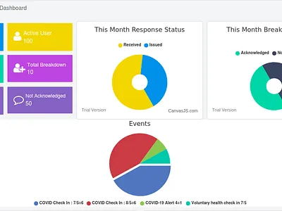 Emergency Response Management Dashboard and BI dashboard emergency response uidesign uxdesign