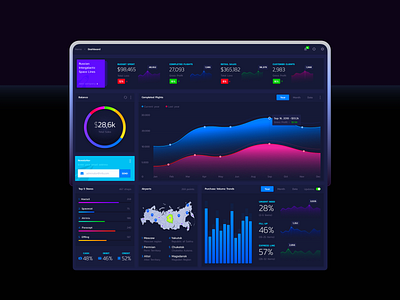 adminator admin panel cabinet chart crm design dark interface design dashboard design digital design app economic figma graph panel profile trend ui ux