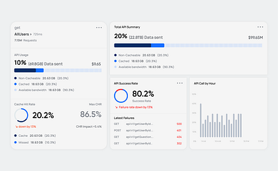 Dashboard UI Design app ui branding dashboard design dashboard ui design graphic design motion graphics ui uxdesign