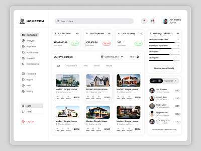 Real estate Dashboard admindashboard admindashboardtemplate admintemplate analytics businessintelligence dailyui dashboard design dashboards data designinspiration dribbble productdesign real estate dashboard real estate design realestate ui uidesign uiux uxdesign webkit