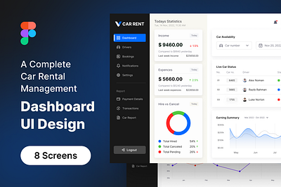 Car Rental System Dashboard UI Design admin panel car car dashboard car rental car rental dashboard dashboard dashboard design management management dashboard saas ui ui design web web app