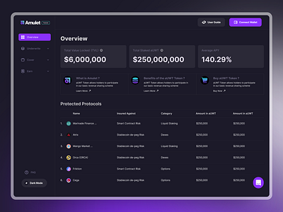 Amulet (Testnet) dashboard dashboard ui design ui ux website