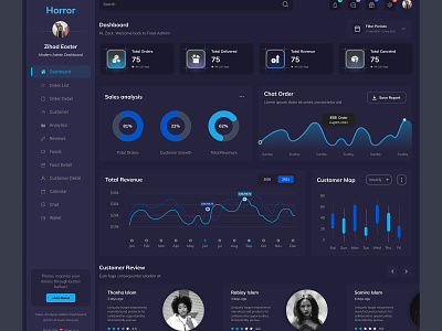 Sales Analysis Admin Dashboard UI admin panel admin ui analysis dashboard analysis ui app dashboard branding dark dashboard dark theme dashboard dashboard dashboard app dashboard design dashboard template dashboard ui motion graphics sales dashboard sales ui ui uiux visual dashboard website dashboard