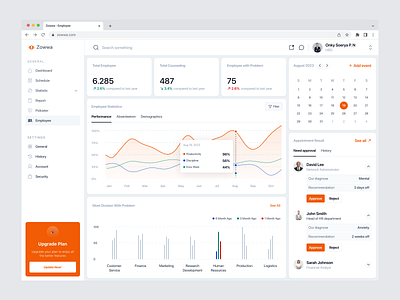 Management Dashboard → Employee Analytics analytics anxiety clean company dashboard employee management mental health mental health awareness mental illness mentalhealth self care stat statistic ui