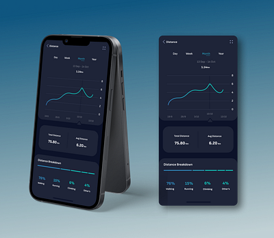 Analytics Chart analyticschart dailyui design figma mobile productdesigner screen ui uiux userexperience userinterface