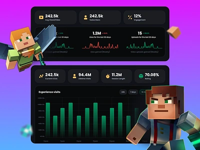 Social Seed - Profile Stats Widgets b2b b2c chart components set game game platform game studio game website gaming graph line minecraft platform profile random ui saas social statistics stats ui elements widgets