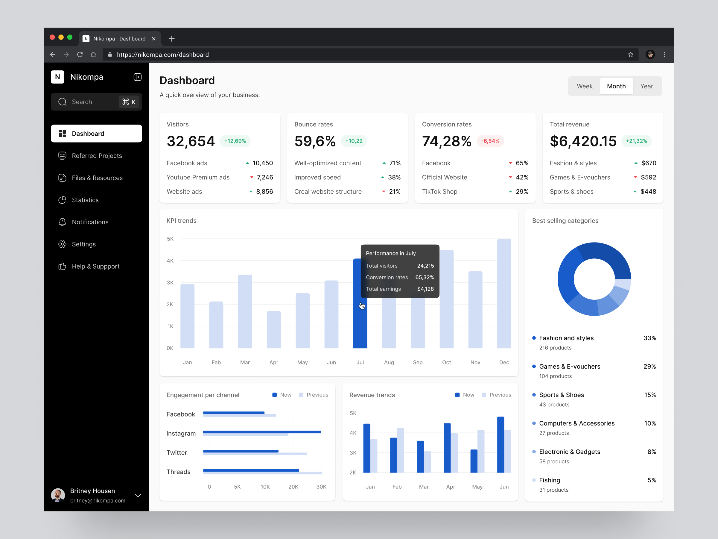 Sales Analytics Dashboard analytic dashboard bar business dashboard chart company analytics company dashboard company management dashboard dashboard design graphs kpi kpi performances overview product design sales analytics sales dashboard sales funneling ui ui design ux