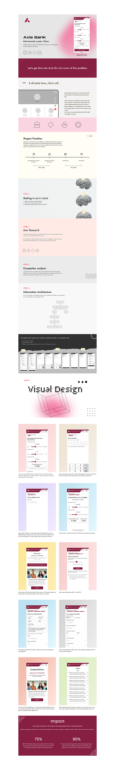 Axis Bank personal loan flow - case study branding creative design graphic design illustration legodesign tryingsomethingnew logo typography uxdesign