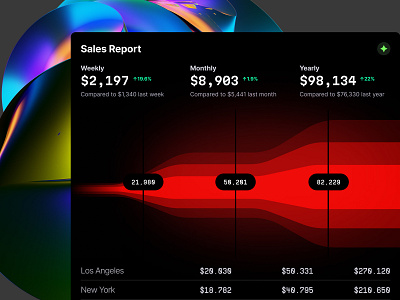 Make Impactful Data Visualizations in Figma with Hyper Charts UI ai analytics chart components dash dashboard data database dataviz desktop infographic nimbers sales statistic stats tech template tracking ui widget