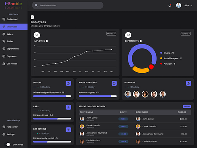 Dashboard Dark Mode. admin car craxinno craxinnotechnologies dashboard employees kit payments profile rentals revenue rides travel uikit webapp