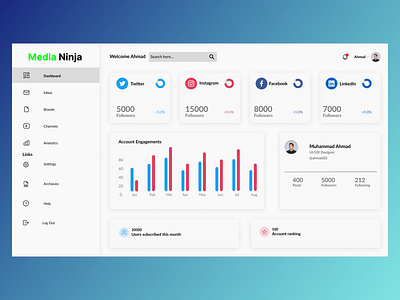 Social Media Tracker Dashboard app design dashboard dashboard design design socialmedia tracker tracker ui ui design uiux design ux ux design web design website website design