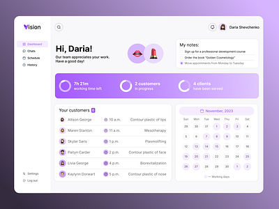 The cosmetologist's dashboard in the business software concept dashboard design figma software ui uiux design ux