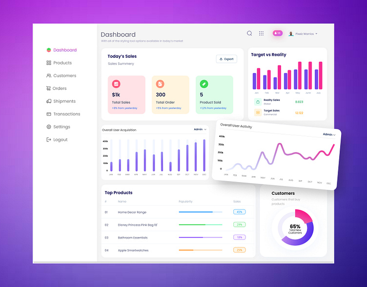 Dashboard design by Fahim ahmed ome on Dribbble