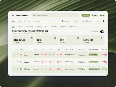 Stock Market - Finance - Dashboard - Material You Design System crypto dashboard dashboard data table design system figma material finance finance dashboard material material 3 material design 3 material design system material you material you design ui kit