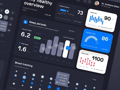 Telecare - Healthcare Dashboard UI appointment clean dashboard dashboard dashboard design doctor doctor website ehr figma design healthcare healthcare dashboard heart hospital medical medical care medicine monitoring oww ui ux uidesign uxdesign