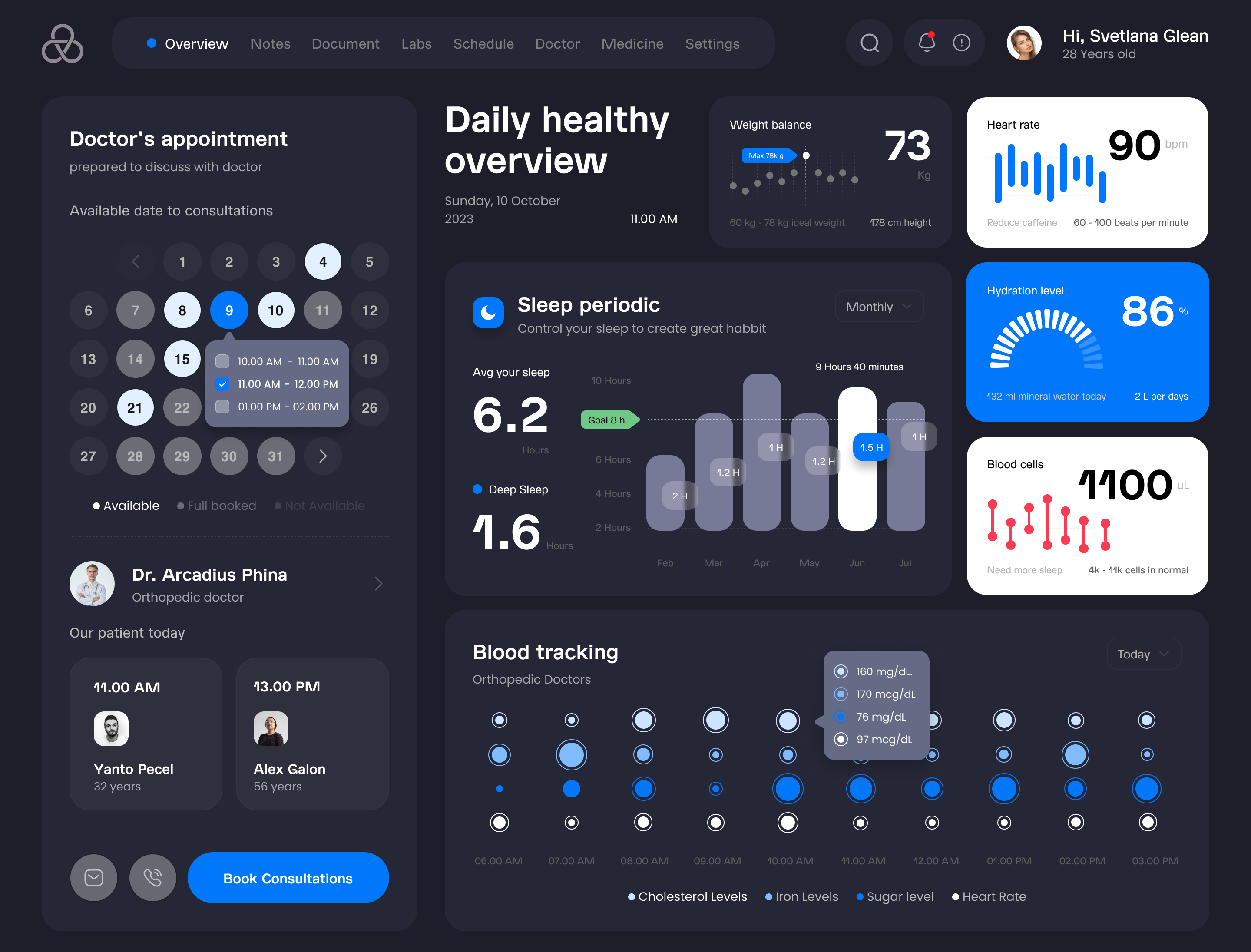 Telecare - Healthcare Dashboard UI by Iko Setiawan for One Week Wonders ...