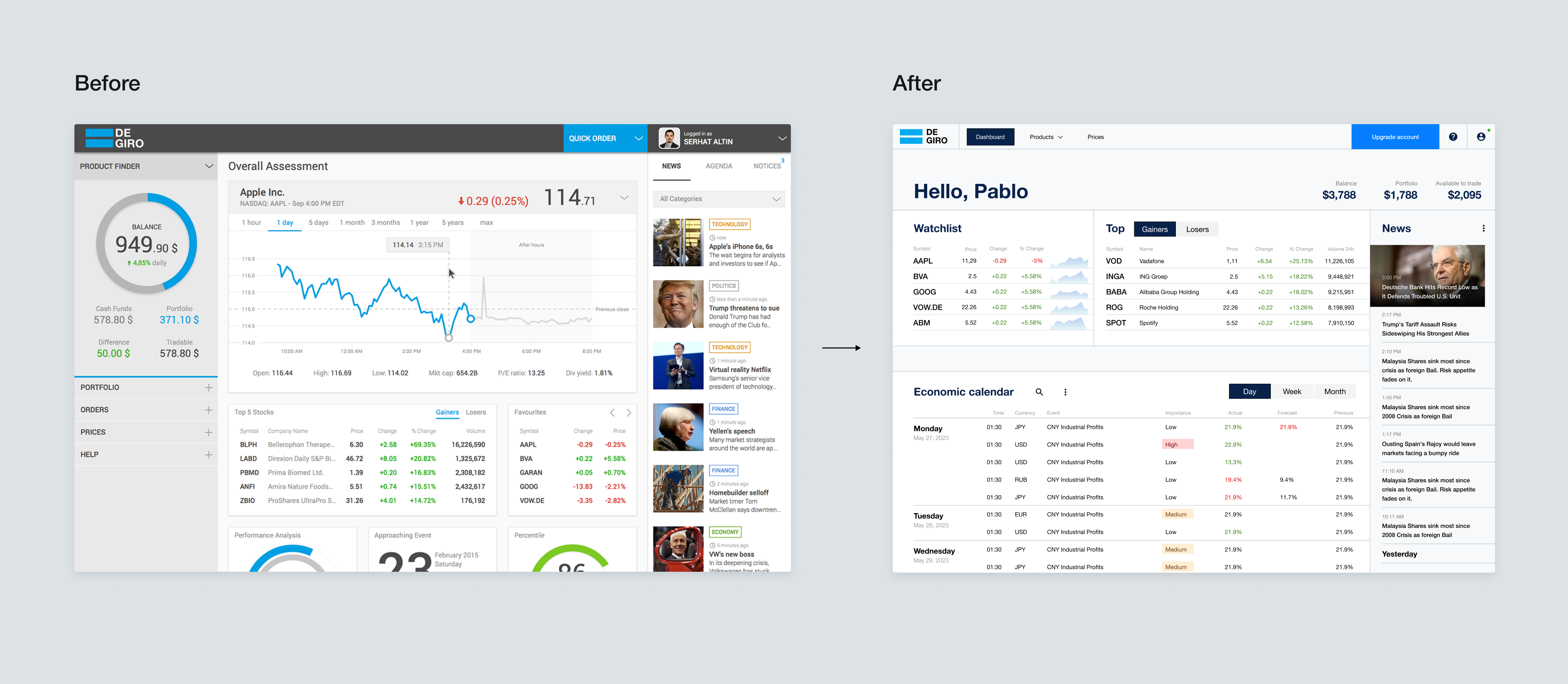 Degiro trading platform Dashboard redesign by Pavel Zametniy on Dribbble