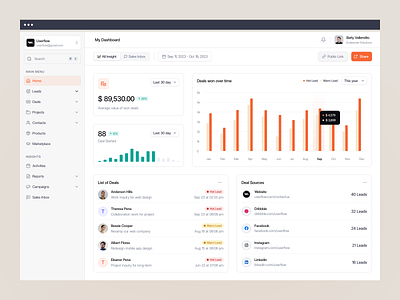 CRM - Dashboard branding business clean crm dashboard design designer graphic design management redesign revamp ui uidesign ux uxdesign web app web design website