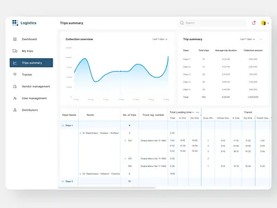 Dashboard design for logistic service company complex table ui dashboard dashboard design data table design logistic company multilayer table design simple dashboard table ui design ui design ux design web dashboard web design web table design