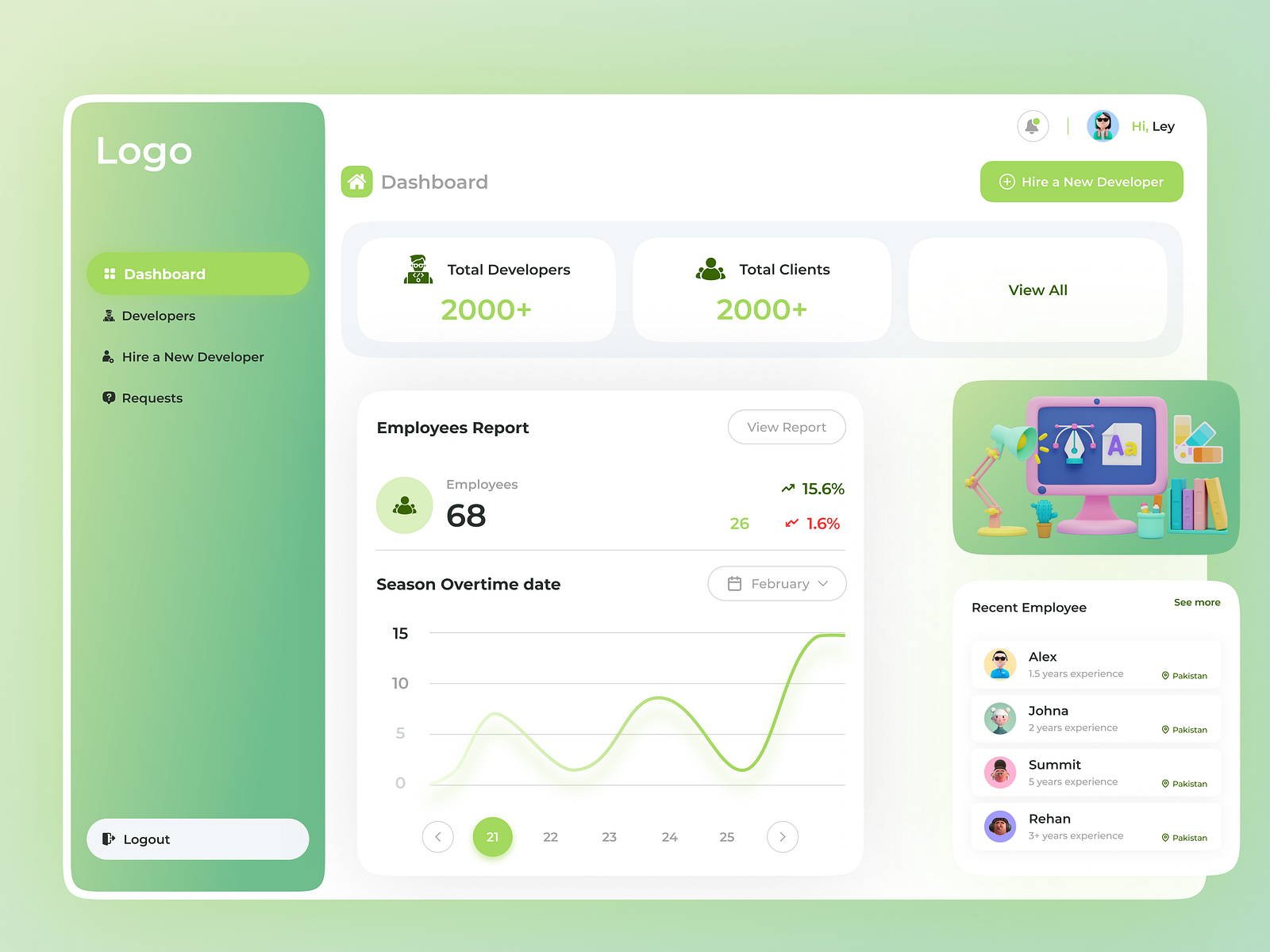 Freelancing Dashboard | UI UX Design by Ali Hamza on Dribbble