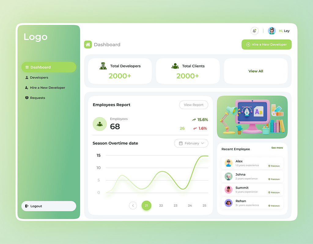 Freelancing Dashboard | UI UX Design by Ali Hamza on Dribbble