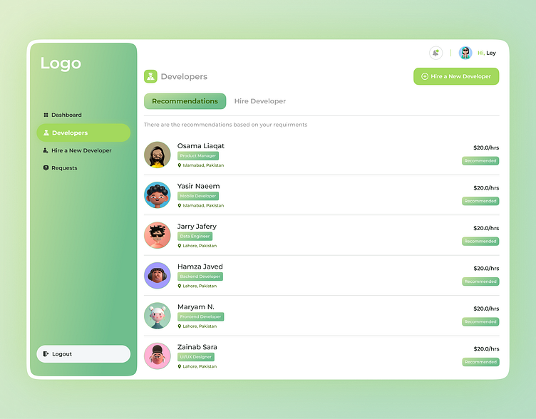 Freelancing Dashboard | UI UX Design by Ali Hamza on Dribbble