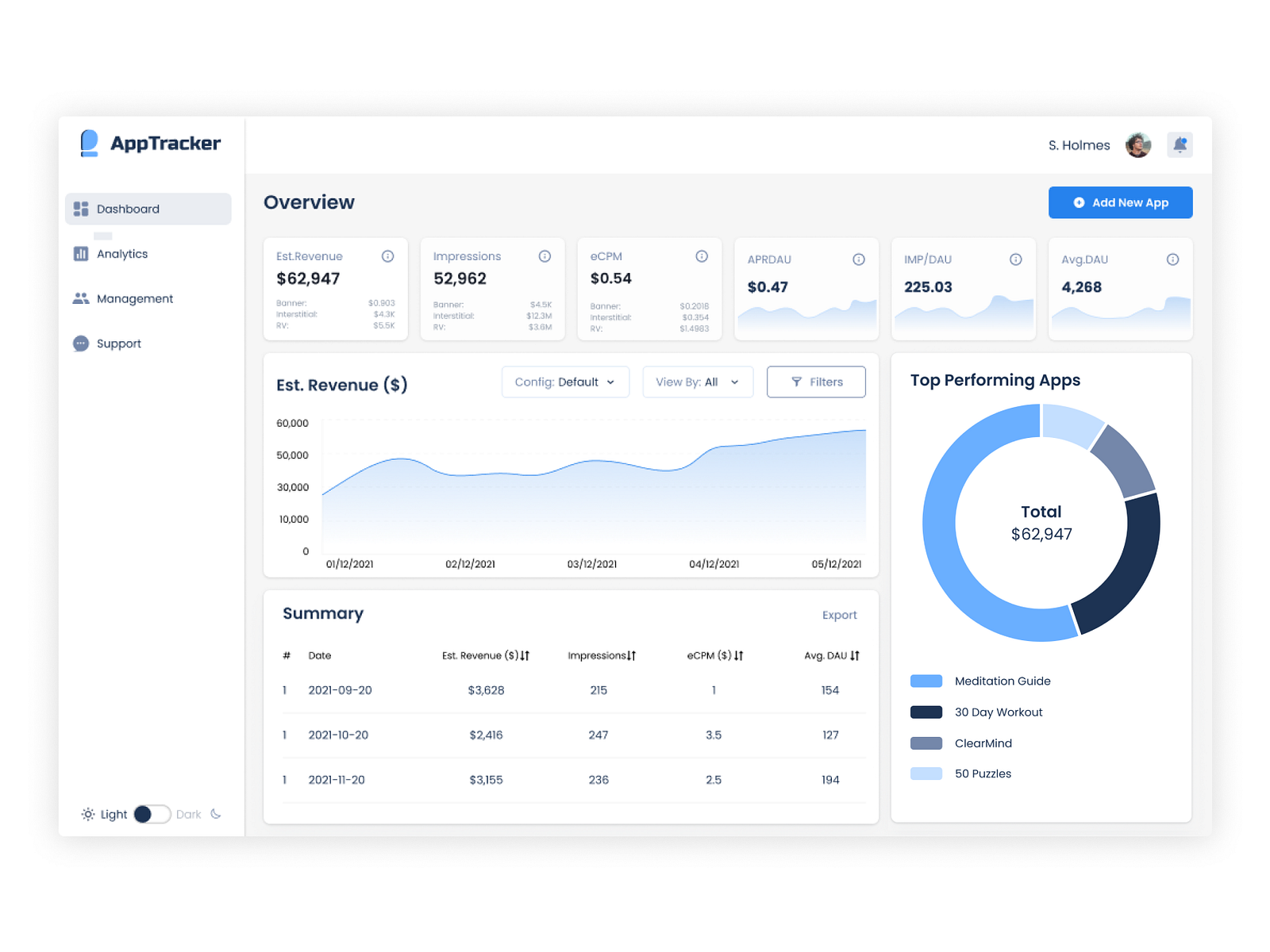 AppTracker Dashboard by Giorgi Kupatadze on Dribbble