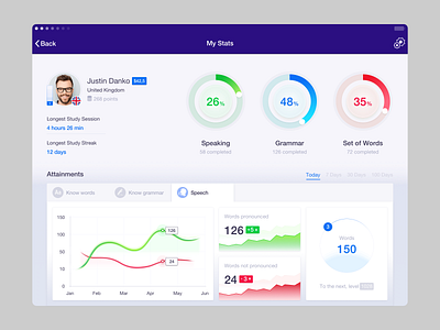 ai teacher app ai app ai teacher app attainments charts data digital app grammar interactive know next level profile speaking speech stats student words