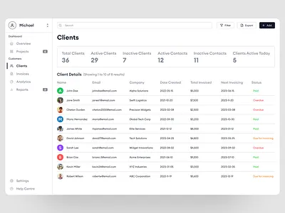 Admin Dashboard admin administrator adobe app client dashboard design figma table ui user interface ux