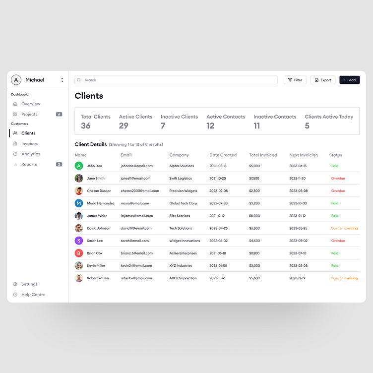 Admin Dashboard by Piyush Kulkarni on Dribbble