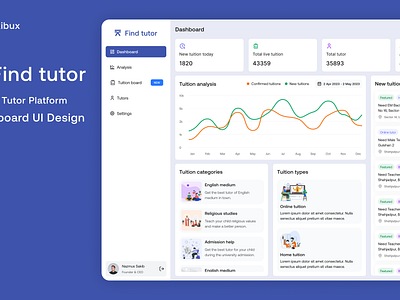 Find Tutor Web App Dashboard UI UX Design dashbaord dashboard design find tutor nsakibux online teacher online tutor teacher ui ui design ui ux design ux design