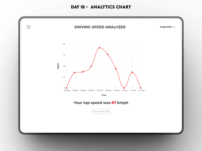 Daily UI | Day 18 | Analytics Chart 018