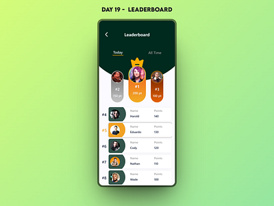 Daily UI | Day 19 | Leaderboard 019