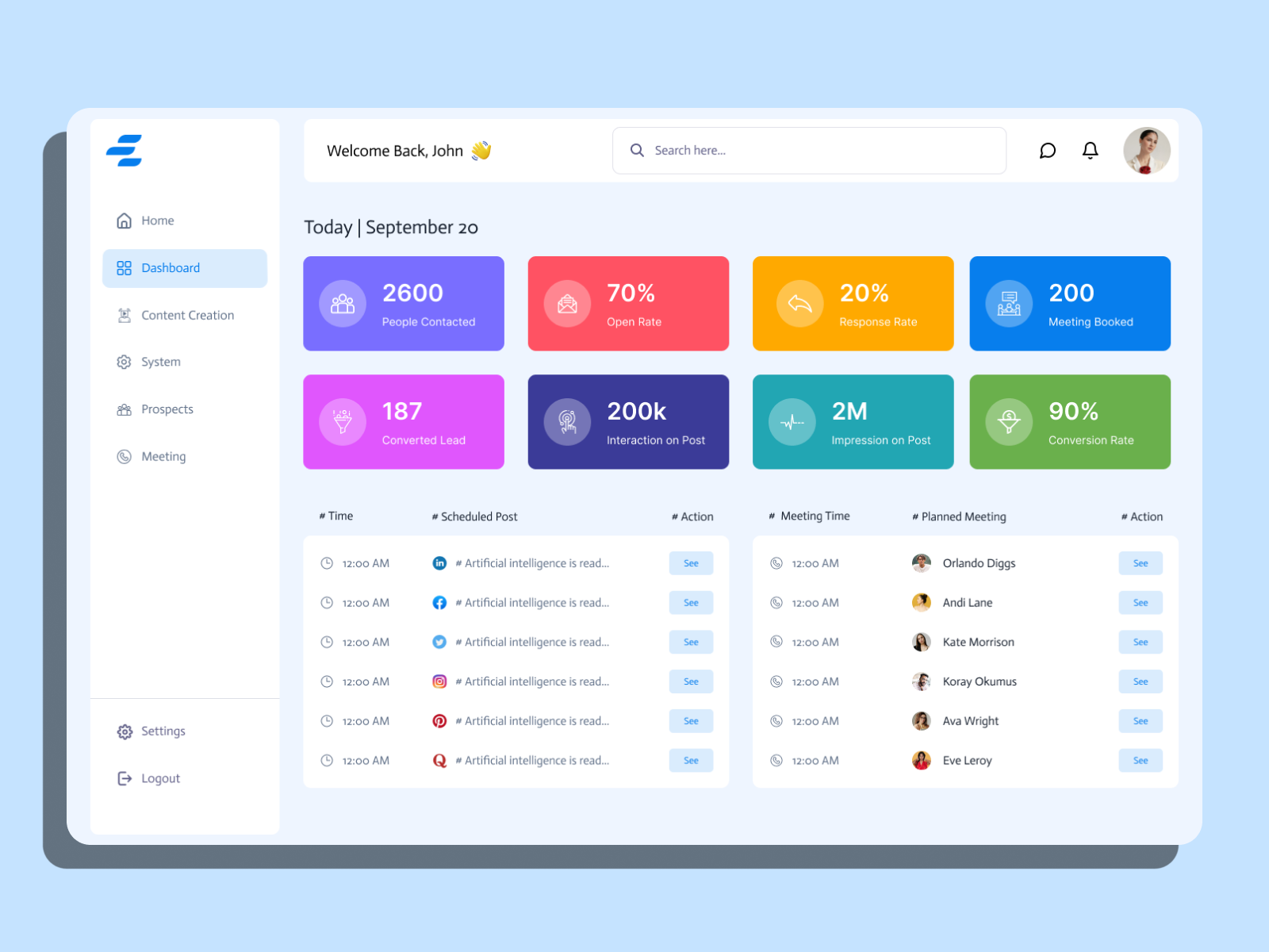 Example of Dashboard UI/UX Design