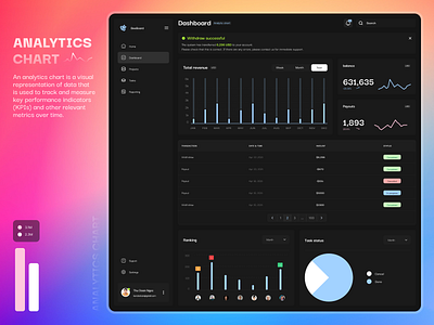 Analytics Chart ( Dashboard ) graphic design ui
