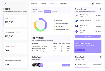 Sales Dashboard dashboard figma finance management sales sell seller ui web