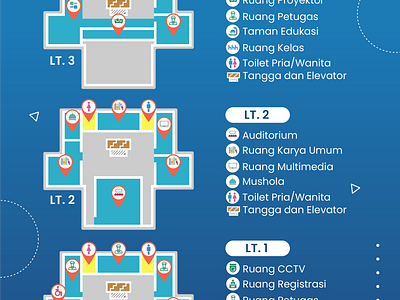 Infotaiment map for Perpustakaan Bogor graphic design