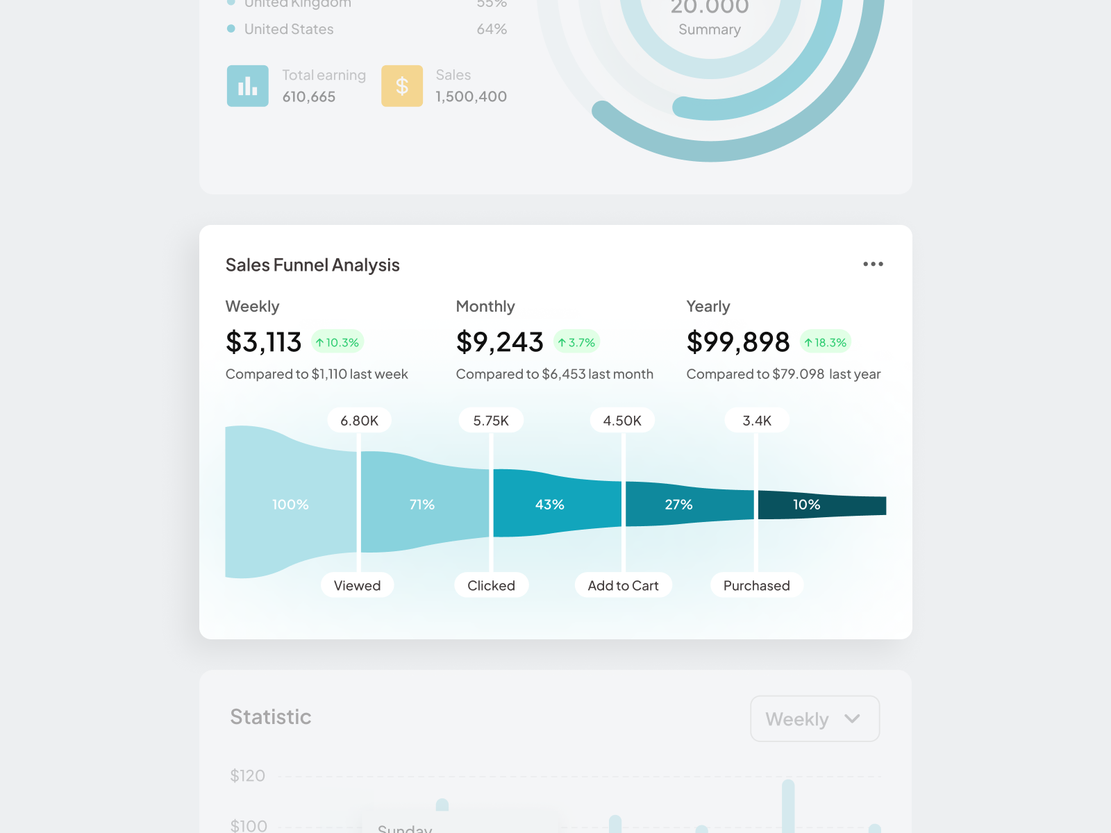 Performanza - Sales Analytics Component System By Elux Ui Ux For Elux 