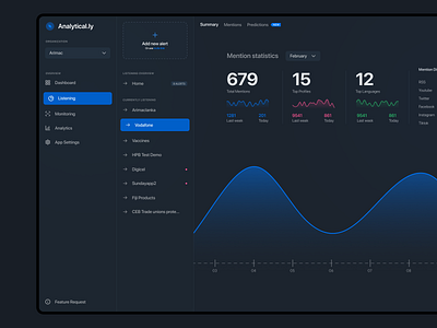 Analytics tool concept dashboard ui ux