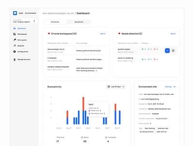 Environment dashboard chart dashboard design saas summary ui ux