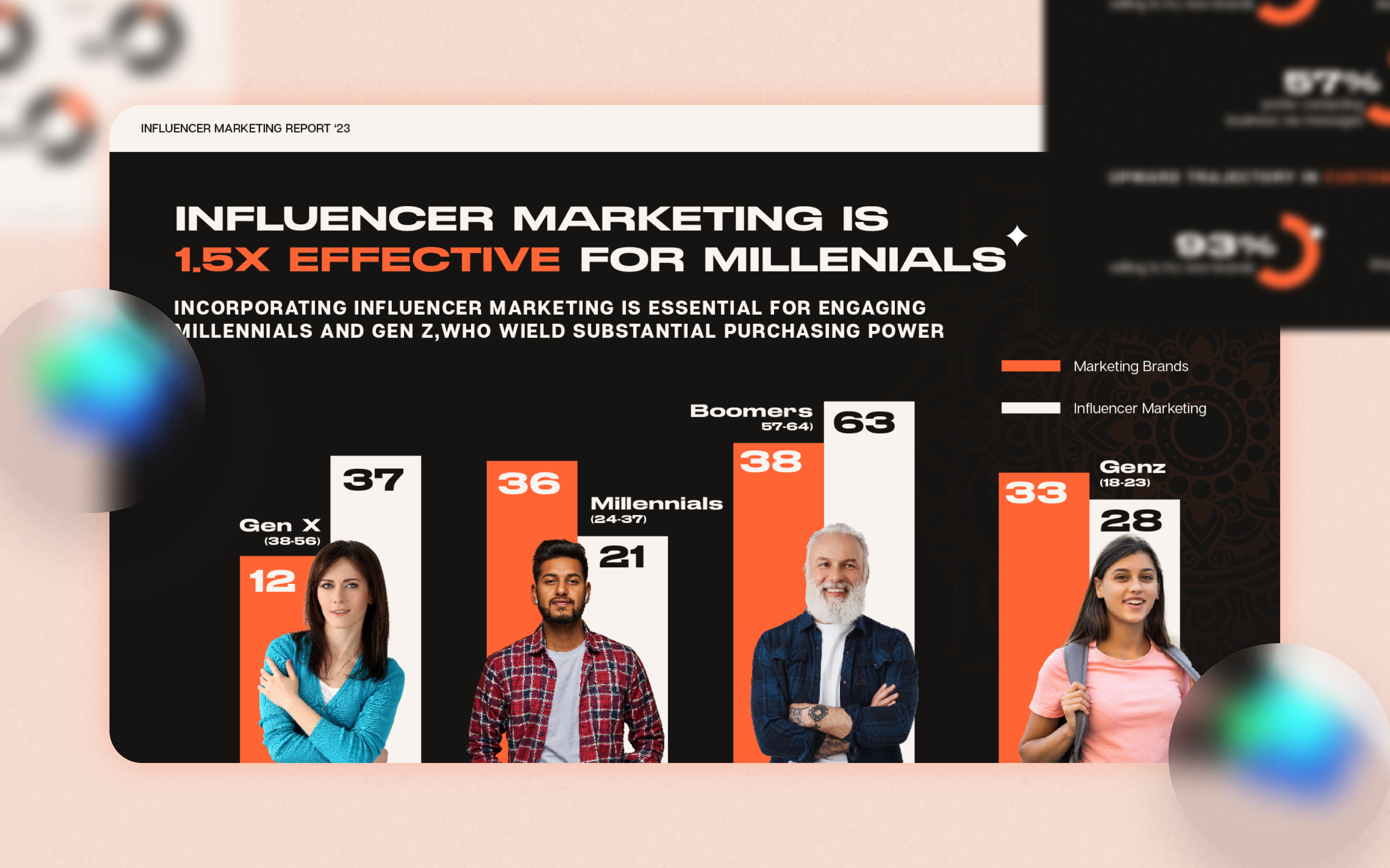 Qoruz | Influencer Marketing | Diwali Customer Behaviour Report