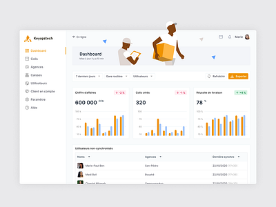 Dashboard and activity reports for parcel delivery activity africa app application card dashboard design desktop graphic board menu metric nav number parcel rapport sidebar software stat tracing ui