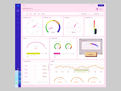 centre dash admin panel branding centre control dahboard dashboard design graphic graphic design panel settings speed tools ui ux widgets