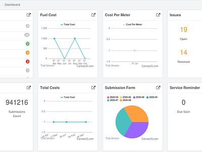 Vehicle Management System Dashboard and BI automation dashboard fuel inspection uidesign uxdesign vehicle